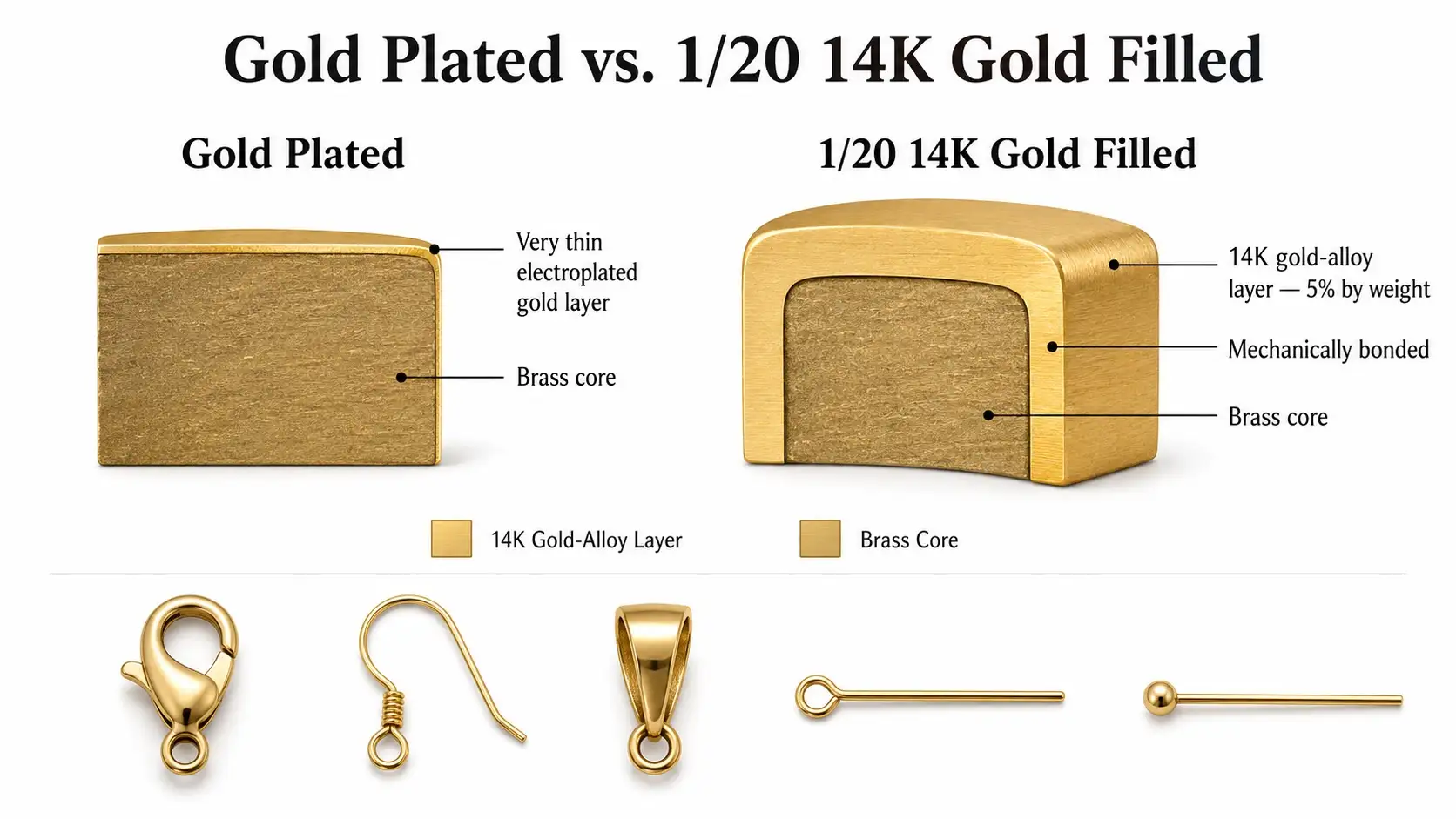 14K Gold Filled Дебела 14K златна обвивка